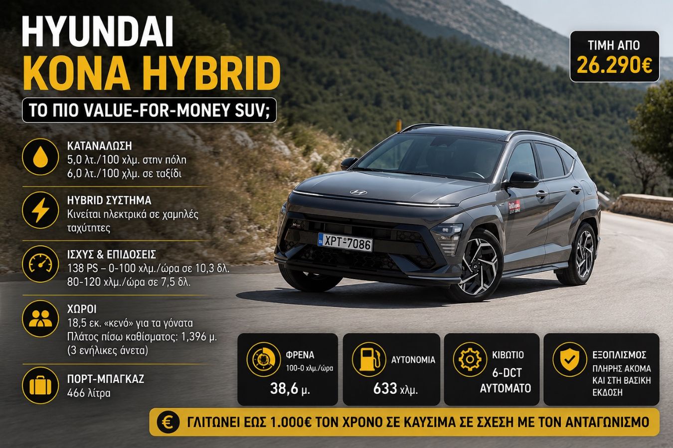 Kona Hybrid: To ��� value-for-money SUV ��� Hyundai; 